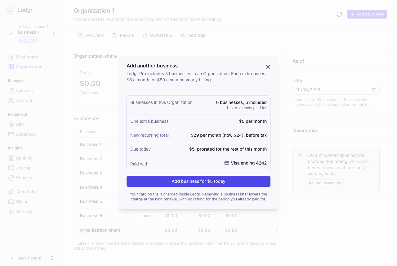 The Add another business window for Organization 1 showing 6 businesses with 5 included, $5 per month for one more, a new total of $29 per month (now $24) before tax, $5 due today and the saved card