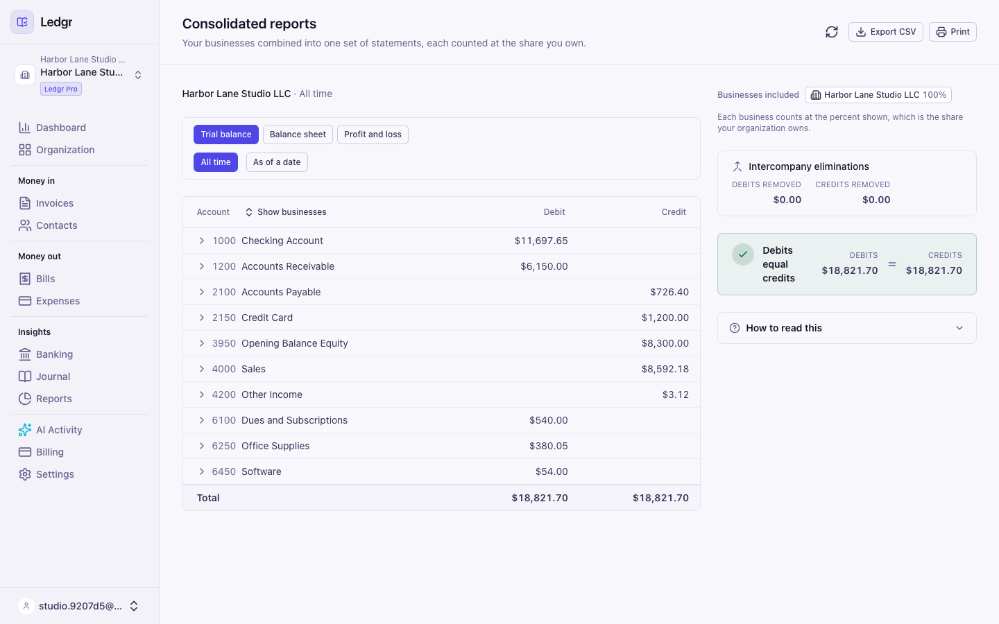 The consolidated trial balance for the Organization with Harbor Lane Studio LLC counted at 100 percent, and the Intercompany eliminations box at zero in the side panel
