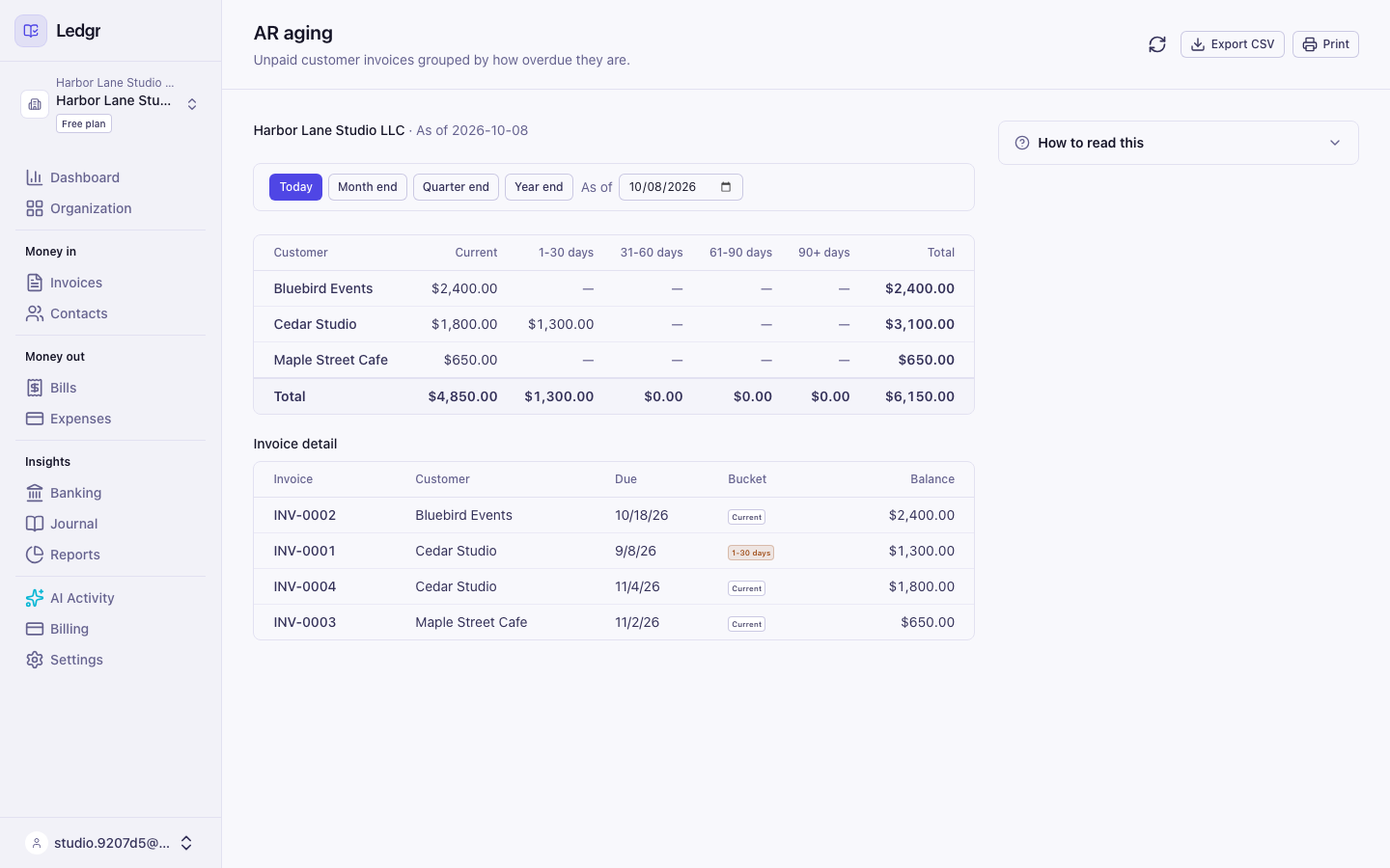 The AR aging report listing each customer with their unpaid invoices in the days overdue columns and the invoice detail below it