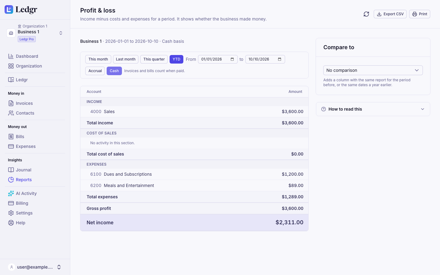 The profit and loss report on the cash basis, with the Cash button selected under the dates and Cash basis printed beside the period
