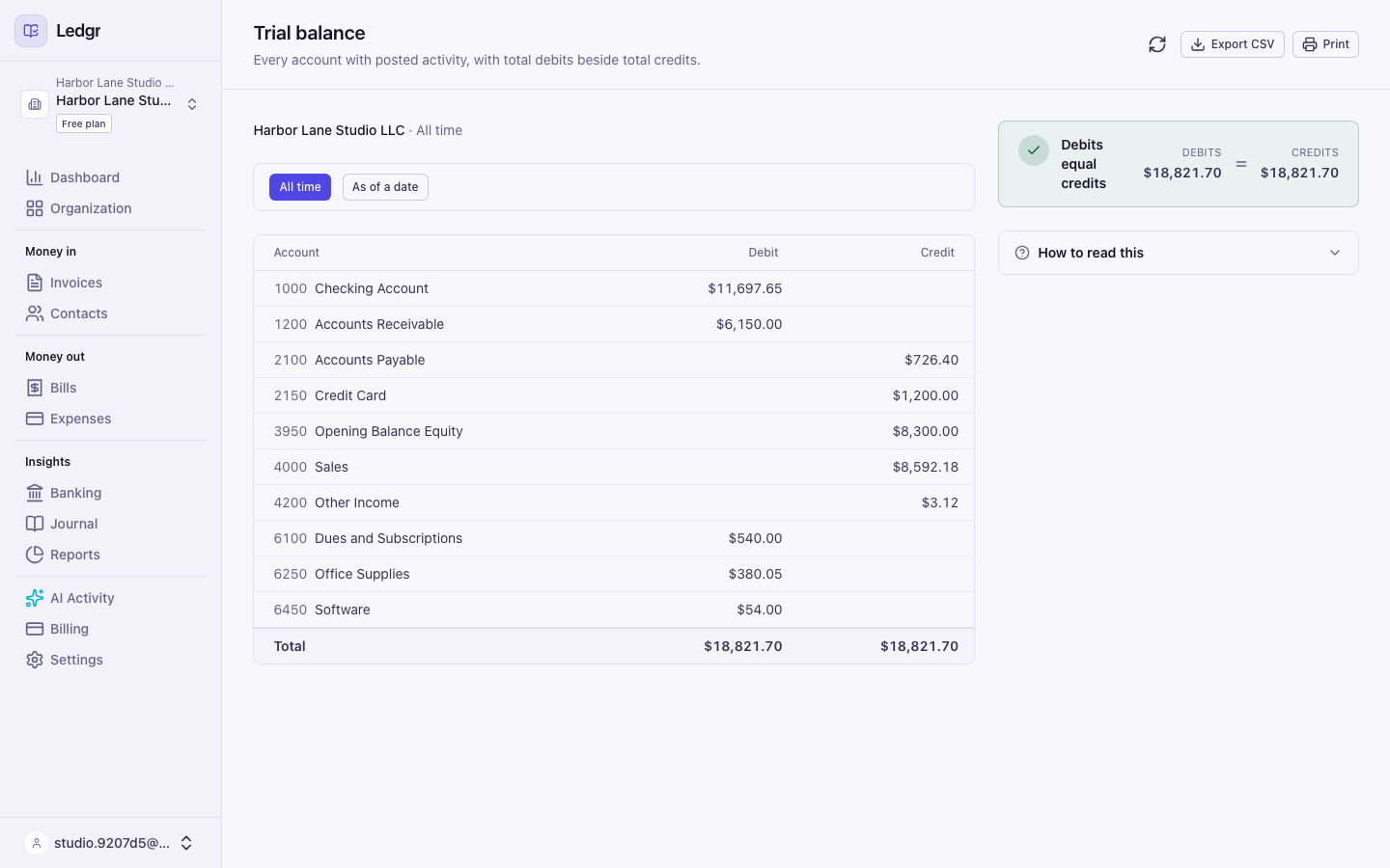 The trial balance listing six accounts with debits and credits that both total 5,647.00